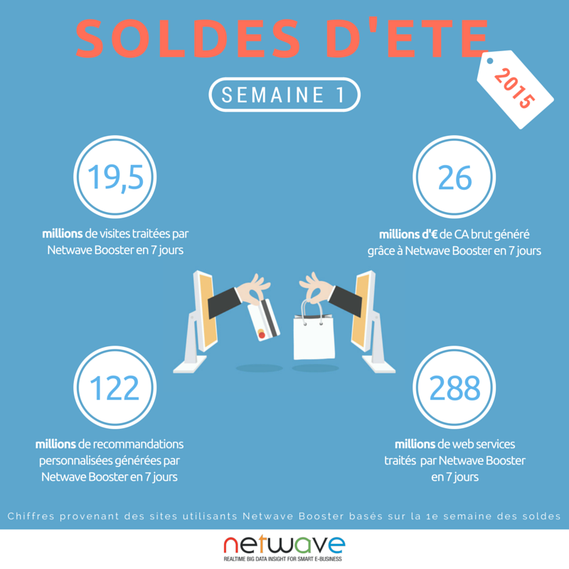 Infographie Soldes été 2015 bilan première semaine
